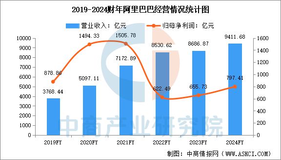 2025年中国数据要素行业市场前景预测研究报告