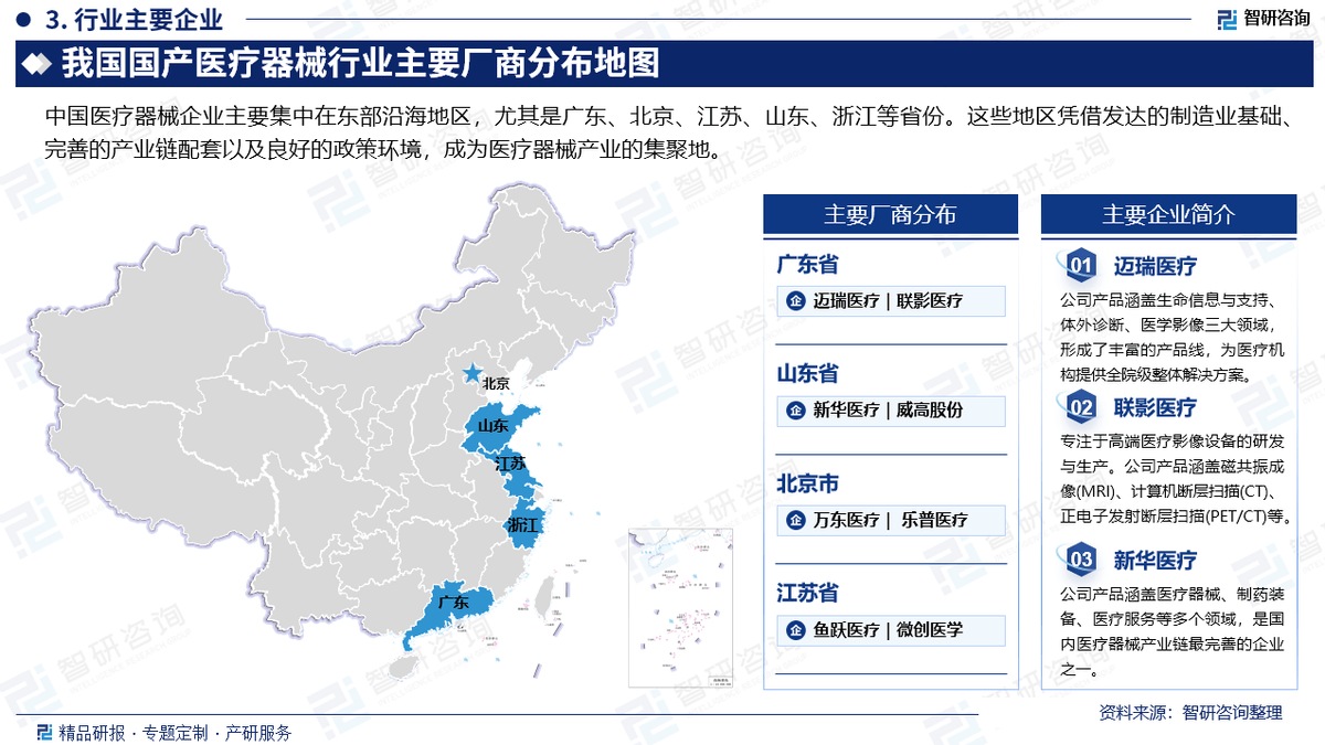 中国国产医疗器械行业全景概览、市场需求及运行态势分析报告（智