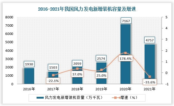 预见2025：《2025年中国新能源汽车行业全景图谱》（附市