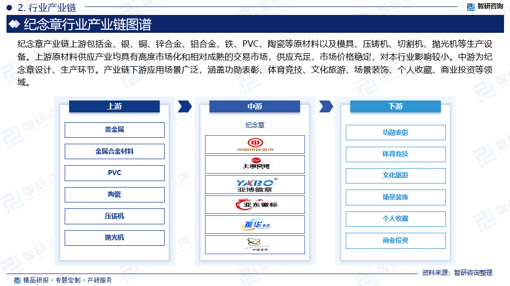 中国纪念章行业发展现状及市场竞争格局分析报告（智研咨询发布）